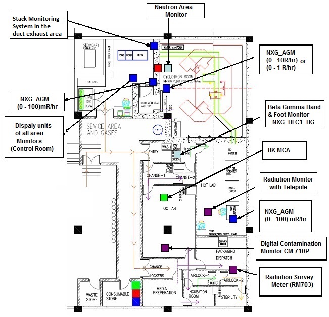 Manufactures and Suppliers of Nuclear Instruments and Systems.